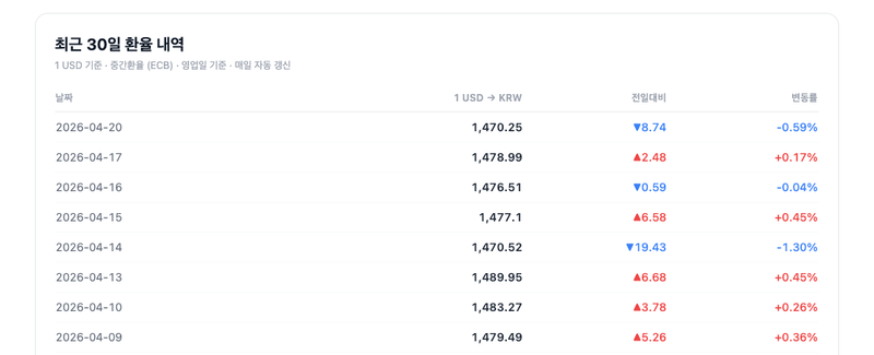 환율 계산기 사용법 3