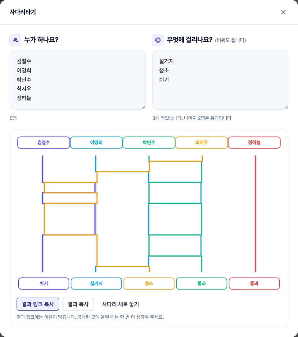 사다리타기 화면 — 위에 사람 이름과 걸릴 것을 넣는 칸 두 개, 그 아래 다섯 명의 선이 각각 다른 색으로 끝까지 그려지고 맨 아래 칸에 각자 걸린 것이 짝지어진 모습