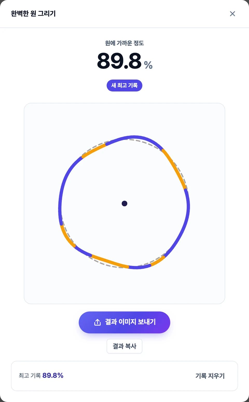 완벽한 원 그리기 화면 — 판 가운데 점을 둘러싸고 손으로 그린 원 위에 같은 크기의 정확한 원이 점선으로 겹쳐 있고, 위쪽에 원에 가까운 정도가 퍼센트로 나온 모습