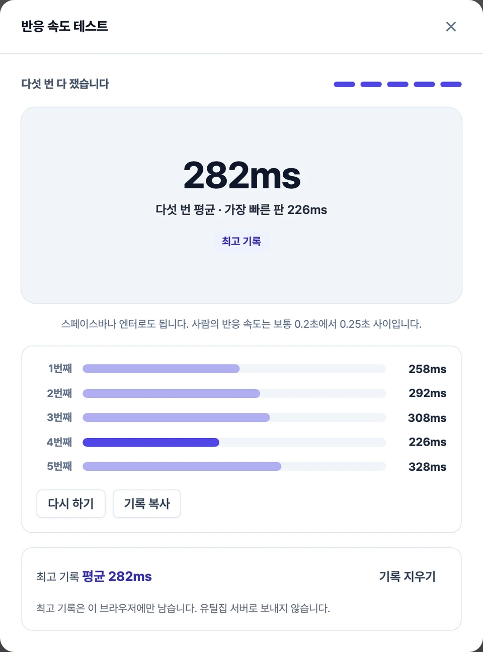반응 속도 테스트 결과 화면 — 가운데 큰 숫자로 다섯 번 평균이 뜨고, 그 아래에 다섯 판이 각각 몇 밀리초였는지 막대로 나란히 놓인 모습