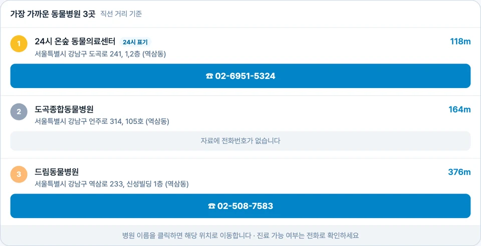 가장 가까운 동물병원 3곳 목록에 순위 배지와 거리, 파란 전화번호 단추가 줄마다 놓인 화면