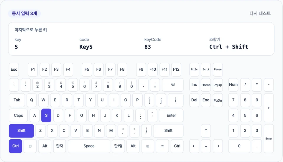 Ctrl·Shift·S를 함께 눌러 왼쪽 위에 '동시 입력 3개' 배지가 뜨고, key S · code KeyS · keyCode 83 · 조합키 Ctrl + Shift 값이 표시되며 자판의 세 키가 강조된 화면