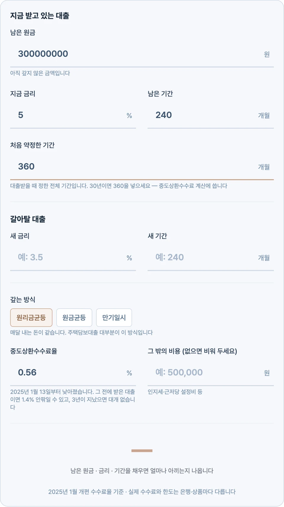 대환대출 계산기 화면 — 지금 받고 있는 대출에 남은 원금 300,000,000원·지금 금리 5%·남은 기간 240개월·처음 약정한 기간 360개월을 넣었지만 갈아탈 대출 칸이 비어 있어, 결과 자리에 대시와 함께 남은 원금·금리·기간을 채우면 얼마나 아끼는지 나온다는 안내가 떠 있는 화면