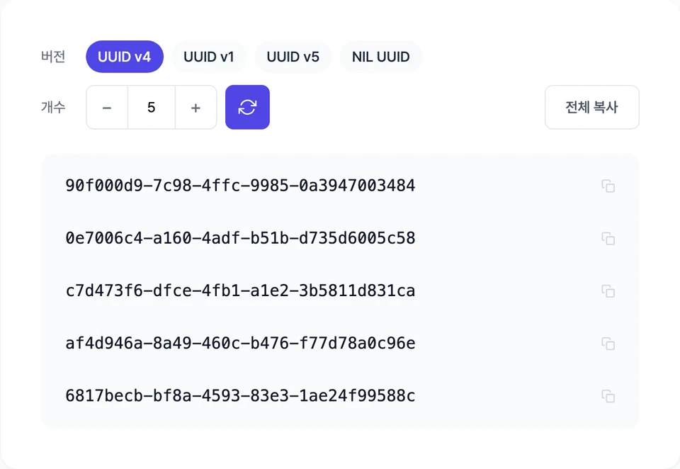 UUID v4로 5개를 만든 목록 — 위쪽에 UUID v4·v1·v5·NIL UUID 버전 탭과 개수 조절, 전체 복사 버튼
